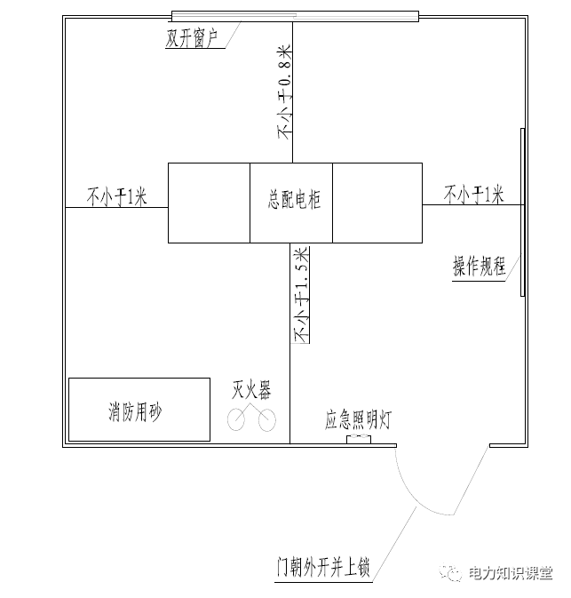 配電室平面布置圖