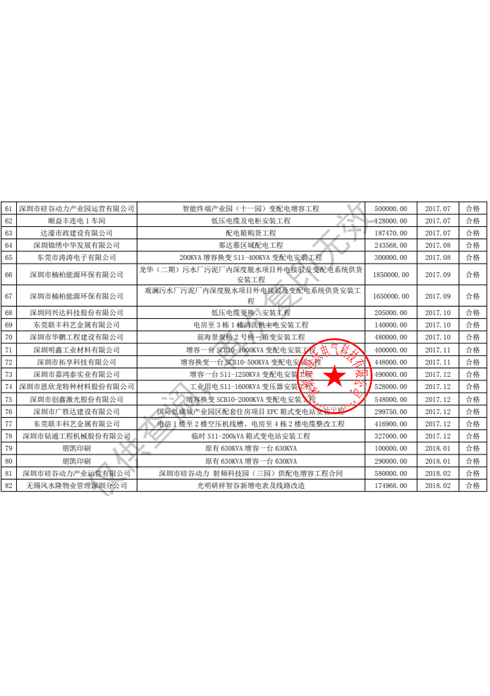 許可證單位