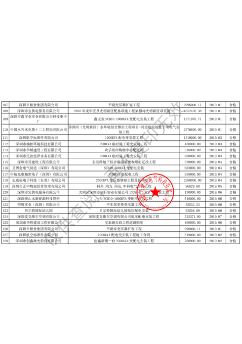 許可廠家