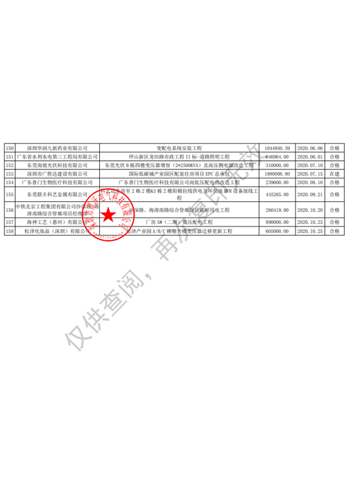 電氣施工許可證