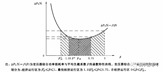 變壓器安裝